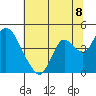 Tide chart for Montezuma Slough Bridge, Suisun Bay, California on 2021/07/8