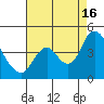 Tide chart for Montezuma Slough Bridge, Suisun Bay, California on 2021/08/16