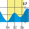Tide chart for Montezuma Slough Bridge, Suisun Bay, California on 2021/08/17