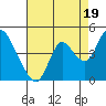 Tide chart for Montezuma Slough Bridge, Suisun Bay, California on 2021/08/19