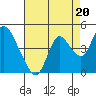 Tide chart for Montezuma Slough Bridge, Suisun Bay, California on 2021/08/20