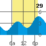 Tide chart for Montezuma Slough Bridge, Suisun Bay, California on 2021/08/29