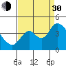 Tide chart for Montezuma Slough Bridge, Suisun Bay, California on 2021/08/30