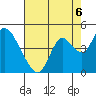 Tide chart for Montezuma Slough Bridge, Suisun Bay, California on 2021/08/6