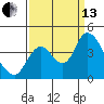 Tide chart for Montezuma Slough Bridge, Suisun Bay, California on 2021/09/13