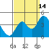 Tide chart for Montezuma Slough Bridge, Suisun Bay, California on 2021/09/14