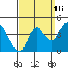 Tide chart for Montezuma Slough Bridge, Suisun Bay, California on 2021/09/16