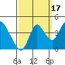 Tide chart for Montezuma Slough Bridge, Suisun Bay, California on 2021/09/17