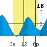 Tide chart for Montezuma Slough Bridge, Suisun Bay, California on 2021/09/18