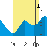 Tide chart for Montezuma Slough Bridge, Suisun Bay, California on 2021/09/1