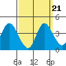 Tide chart for Montezuma Slough Bridge, Suisun Bay, California on 2021/09/21