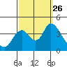 Tide chart for Montezuma Slough Bridge, Suisun Bay, California on 2021/09/26