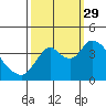 Tide chart for Montezuma Slough Bridge, Suisun Bay, California on 2021/09/29