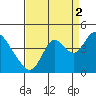Tide chart for Montezuma Slough Bridge, Suisun Bay, California on 2021/09/2