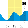 Tide chart for Montezuma Slough Bridge, Suisun Bay, California on 2021/09/30