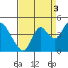 Tide chart for Montezuma Slough Bridge, Suisun Bay, California on 2021/09/3