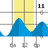 Tide chart for Montezuma Slough Bridge, Suisun Bay, California on 2021/12/11