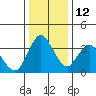 Tide chart for Montezuma Slough Bridge, Suisun Bay, California on 2021/12/12