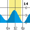Tide chart for Montezuma Slough Bridge, Suisun Bay, California on 2021/12/14