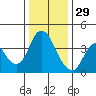 Tide chart for Montezuma Slough Bridge, Suisun Bay, California on 2021/12/29