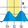 Tide chart for Montezuma Slough Bridge, Suisun Bay, California on 2021/12/9