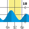 Tide chart for Montezuma Slough Bridge, Suisun Bay, California on 2022/01/10