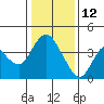 Tide chart for Montezuma Slough Bridge, Suisun Bay, California on 2022/01/12