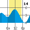 Tide chart for Montezuma Slough Bridge, Suisun Bay, California on 2022/01/14