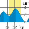 Tide chart for Montezuma Slough Bridge, Suisun Bay, California on 2022/01/16