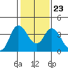 Tide chart for Montezuma Slough Bridge, Suisun Bay, California on 2022/01/23