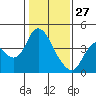 Tide chart for Montezuma Slough Bridge, Suisun Bay, California on 2022/01/27