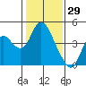 Tide chart for Montezuma Slough Bridge, Suisun Bay, California on 2022/01/29