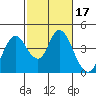 Tide chart for Montezuma Slough Bridge, Suisun Bay, California on 2022/02/17