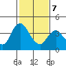 Tide chart for Montezuma Slough Bridge, Suisun Bay, California on 2022/02/7