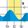 Tide chart for Montezuma Slough Bridge, Suisun Bay, California on 2022/02/9