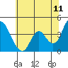 Tide chart for Montezuma Slough Bridge, Suisun Bay, California on 2022/06/11