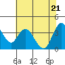 Tide chart for Montezuma Slough Bridge, Suisun Bay, California on 2022/06/21
