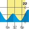 Tide chart for Montezuma Slough Bridge, Suisun Bay, California on 2022/06/22