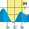 Tide chart for Montezuma Slough Bridge, Suisun Bay, California on 2022/06/29