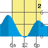 Tide chart for Montezuma Slough Bridge, Suisun Bay, California on 2022/06/2