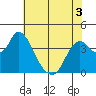 Tide chart for Montezuma Slough Bridge, Suisun Bay, California on 2022/06/3