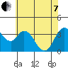 Tide chart for Montezuma Slough Bridge, Suisun Bay, California on 2022/06/7