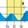 Tide chart for Montezuma Slough Bridge, Suisun Bay, California on 2022/06/8