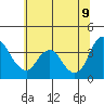Tide chart for Montezuma Slough Bridge, Suisun Bay, California on 2022/06/9