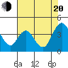 Tide chart for Montezuma Slough Bridge, Suisun Bay, California on 2022/07/20