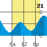 Tide chart for Montezuma Slough Bridge, Suisun Bay, California on 2022/07/21