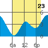 Tide chart for Montezuma Slough Bridge, Suisun Bay, California on 2022/07/23