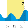 Tide chart for Montezuma Slough Bridge, Suisun Bay, California on 2022/07/7