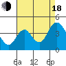 Tide chart for Montezuma Slough Bridge, California on 2022/08/18
