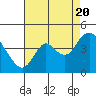 Tide chart for Montezuma Slough Bridge, California on 2022/08/20
